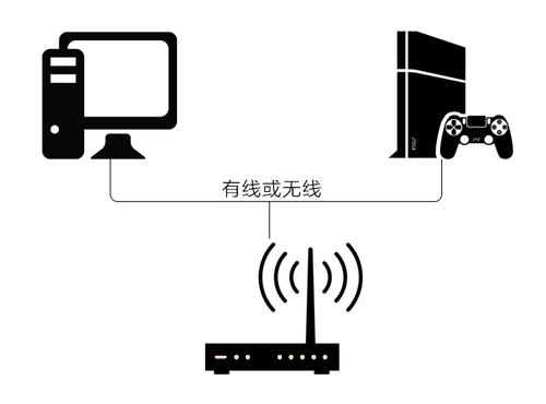 网易UU加速器