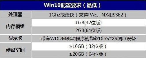win10 iso镜像下载