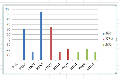 Excel柱形图使用技巧