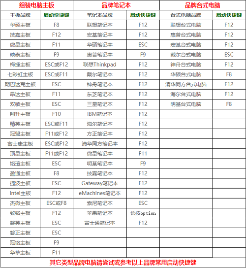 深度技术Windows1032位专业优化版