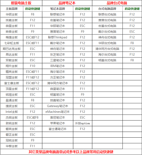 深度技术GHOST XP SP3 极速专业版