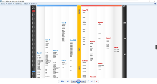 图吧工具箱如何查看cpu天梯图