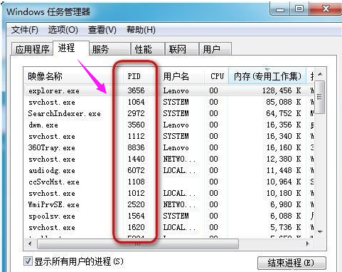 Win7任务管理器PID怎么显示