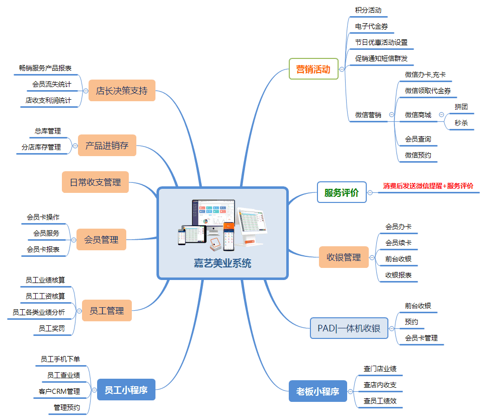 嘉艺大掌柜客户端