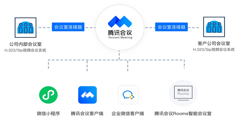 Tencent Meeting
