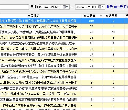 淘宝标题优化效果分析工具