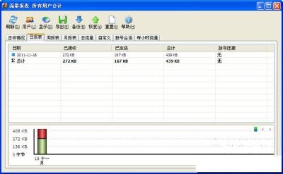 NetWorx