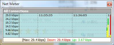 net meter