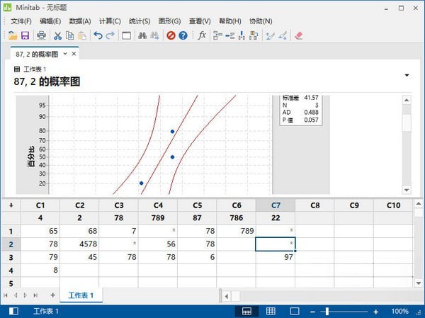 Minitab