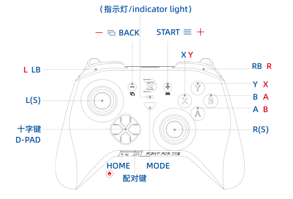 Xbox360手柄驱动